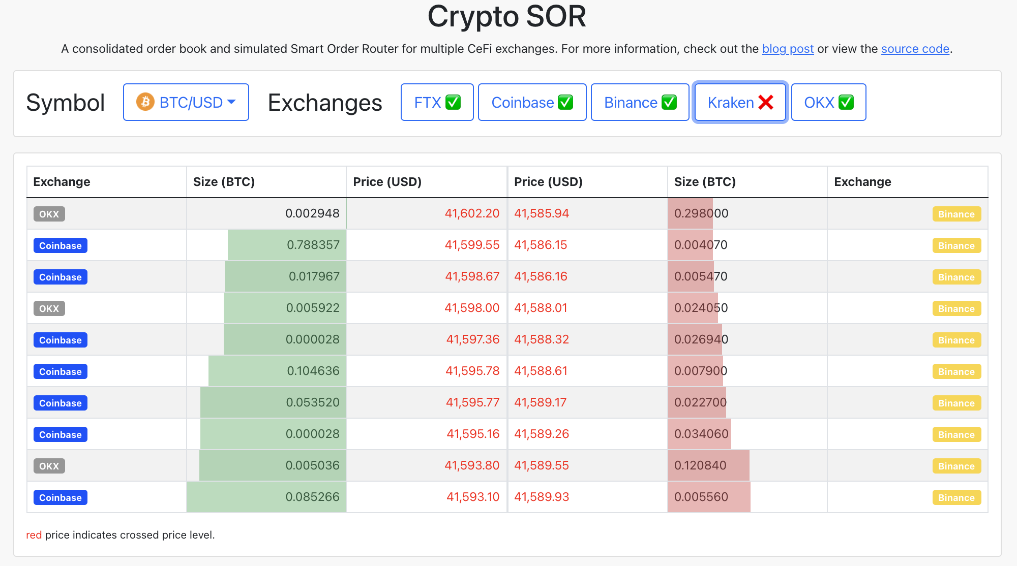 A screenshot of the consolidated order book.