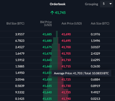 FTX order book showing the average price at specific depths