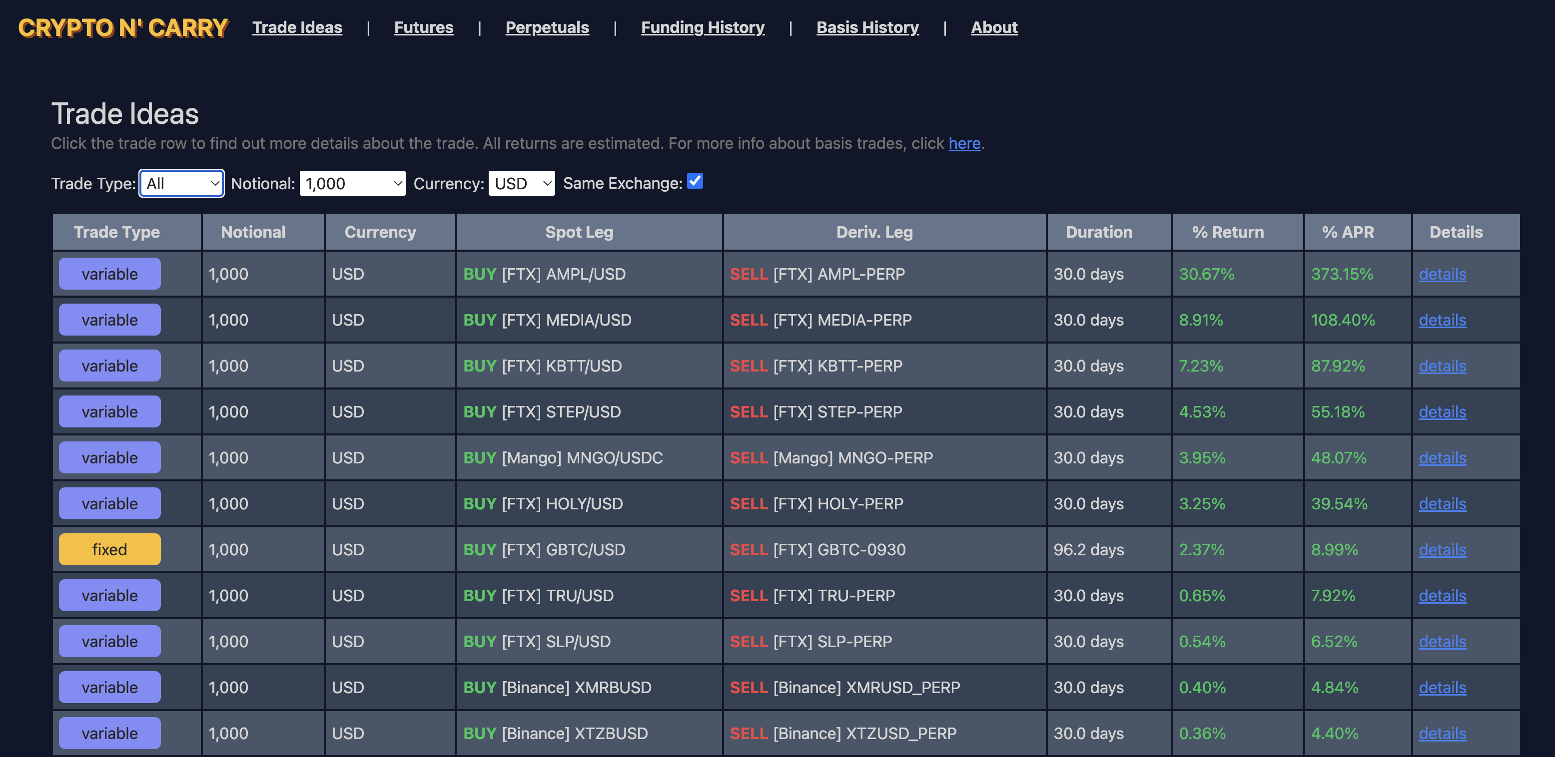 The trade ideas page shows estimated returns for different trade possibilities.