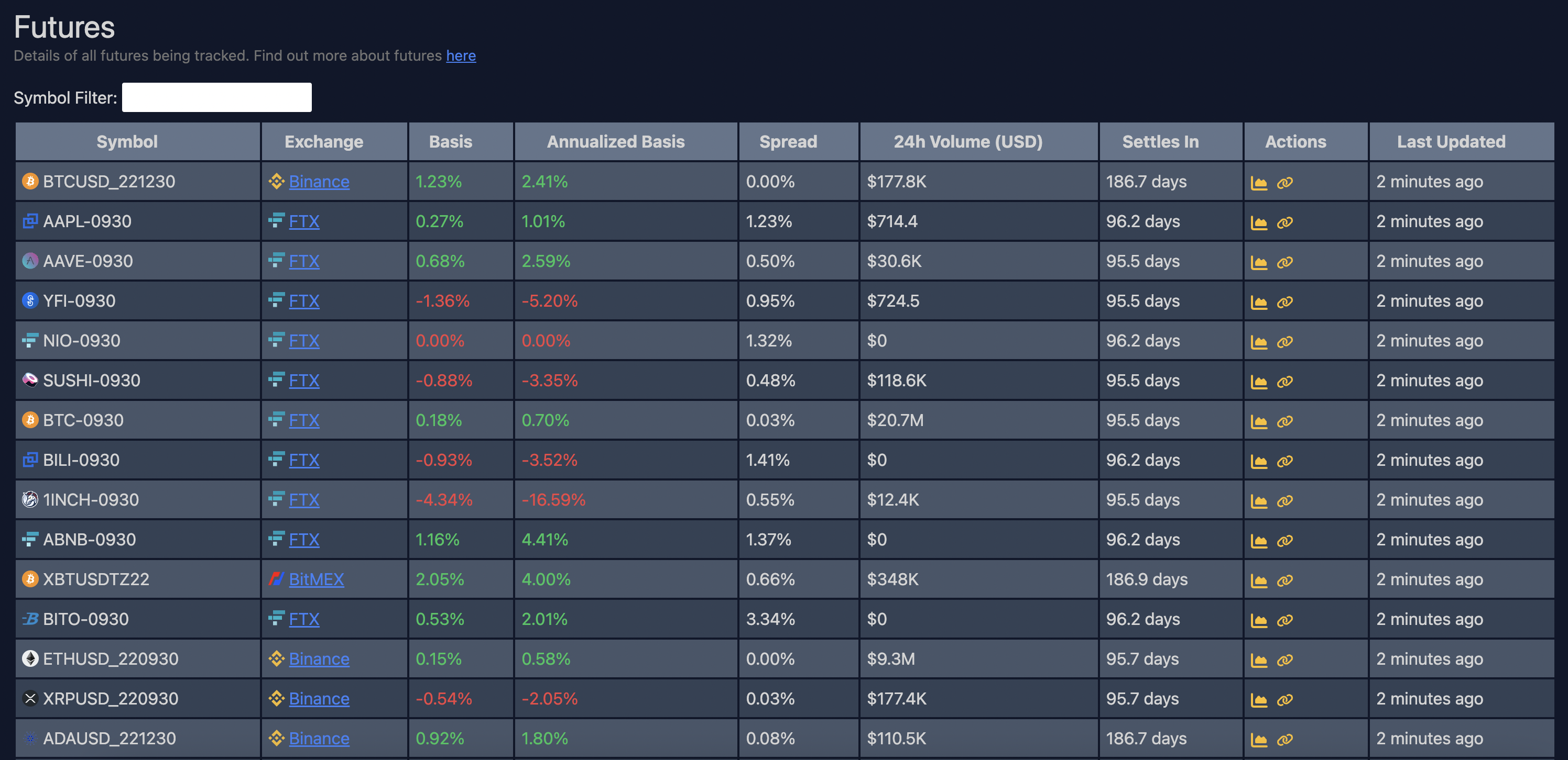 The futures view shows info about individual futures.