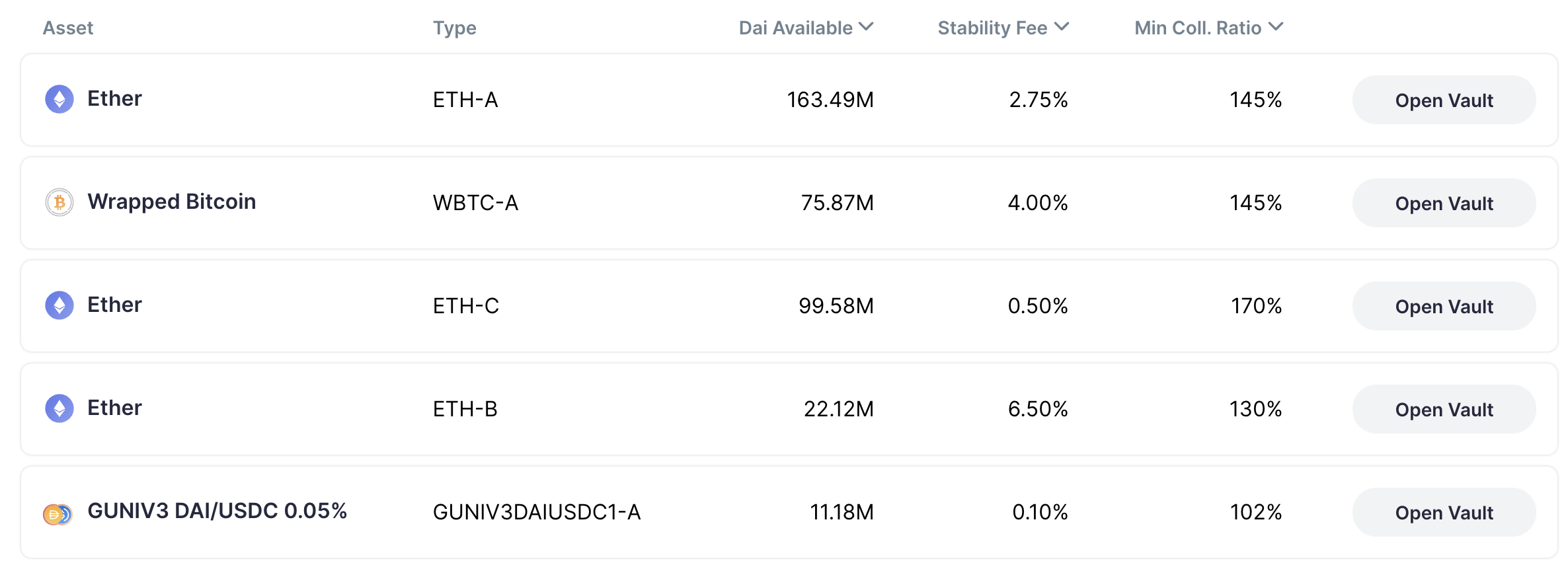 Different borrowing options on the DeFi platform Oasis.