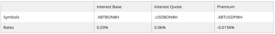 An example funding rate breakdown from BitMEX