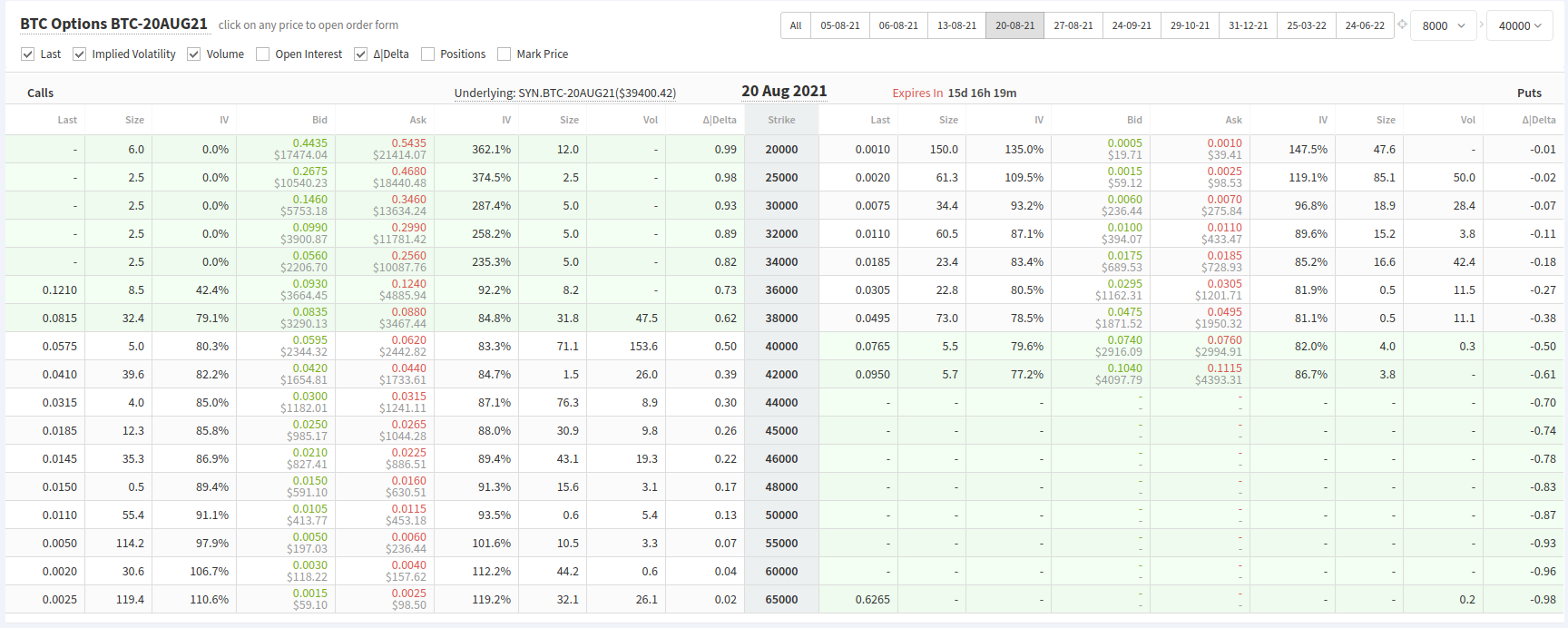 Options chain from Deribit for Bitcoin options expiring on the 20th of August 2021.