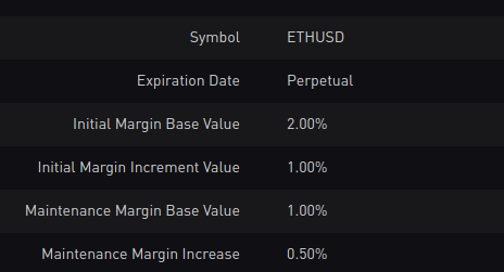 Initial margin requirement for ETHUSD contract on ByBit