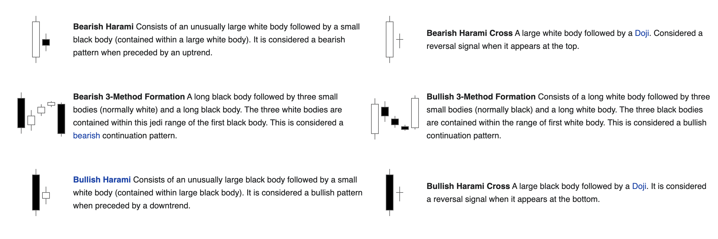 An example of candlestick patterns. Source: Wikipedia