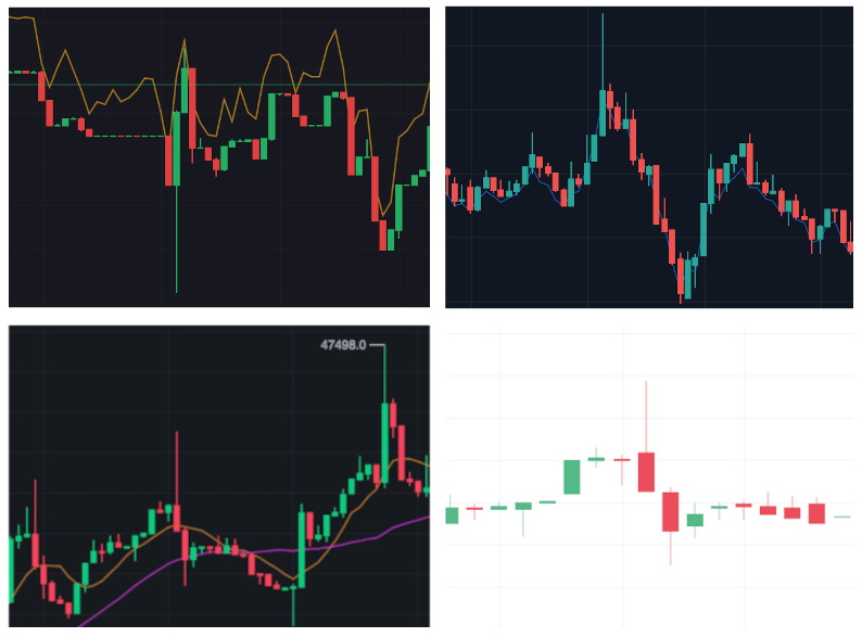 Examples of price wicks. Source (clockwise from top left): Bybit, FTX, Deribit, Binance.