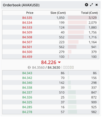 Example L2 order book from BitMEX.