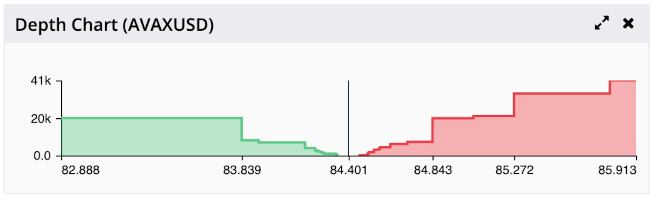 Example depth chart from BitMEX.