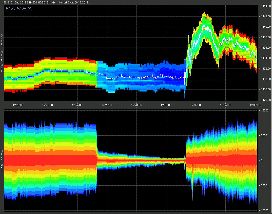 An example liquidity chart from Nanex. Source: 14th Sep 2012 - Disturbing Liquidity