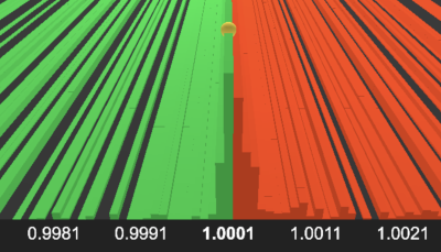 USDT-PERP liquidity on FTX