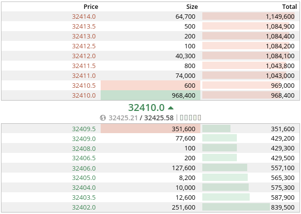 A live orderbook (L2) from the BitMEX cryptocurrency derivatives exchange