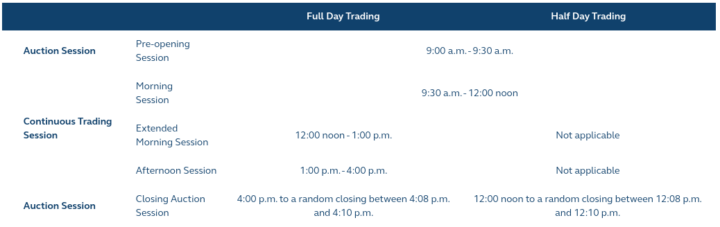 Trading session schedule for the Hong Kong Exchange (HKEX)