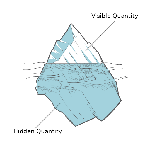 Iceberg image designed by Freepik